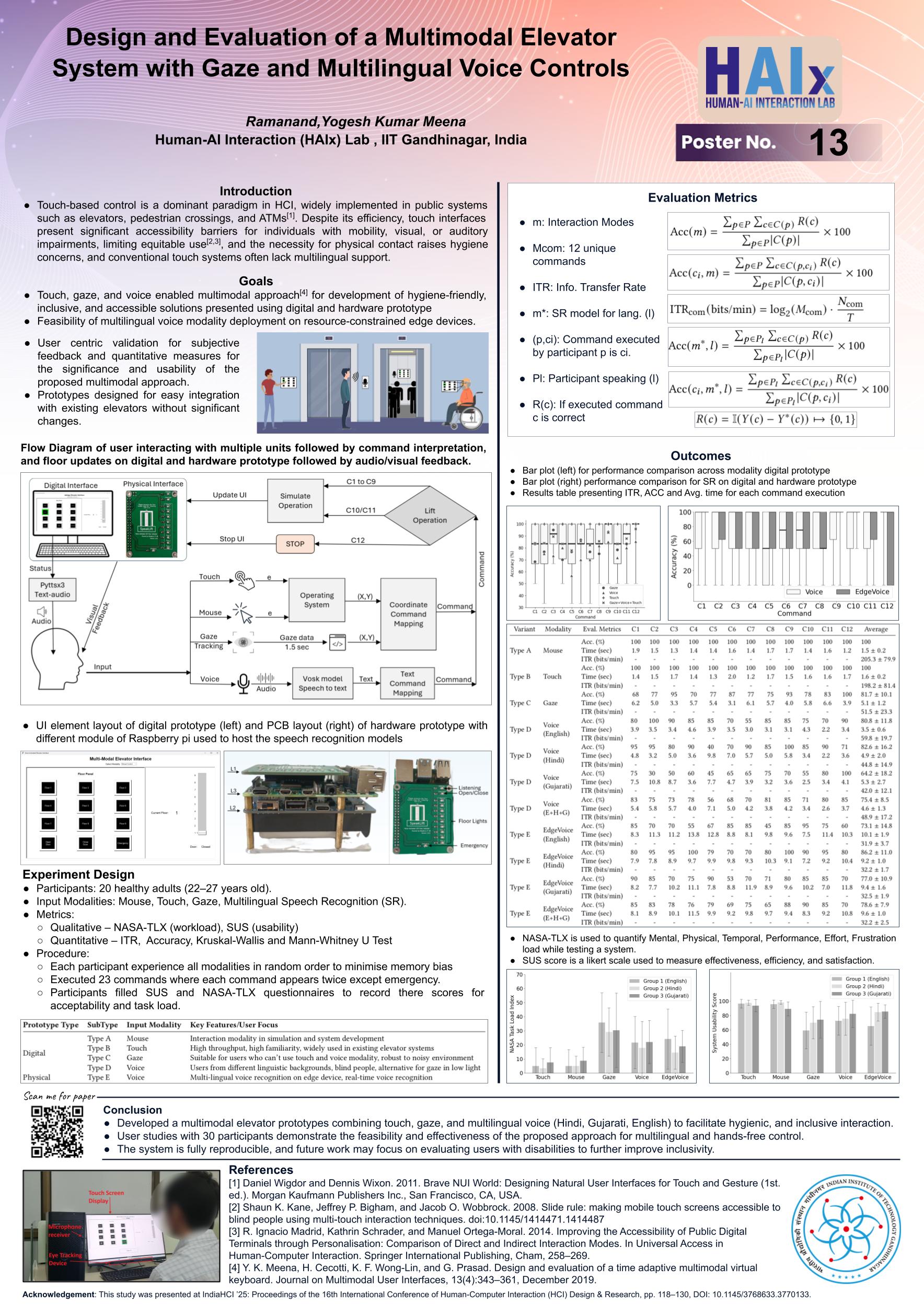 Poster session